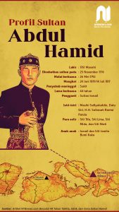 Profil Sultan Abdul Hamid