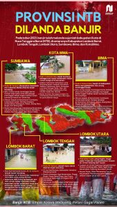 Banjir NTB: Empat Nyawa Melayang, Petani Gagal Panen